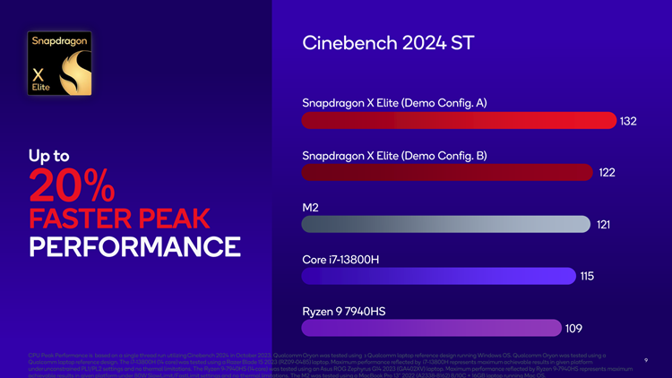 高通骁龙X Elite游戏跑分公布：力压AMD Radeon 780M-第2张图片-科技快讯
