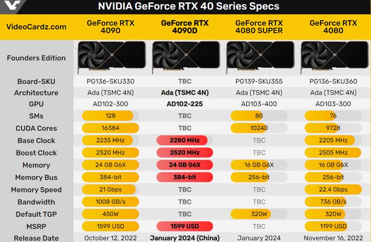 绞尽脑汁提升性能：英伟达GeForce RTX 4090D的频率比原版更高-第2张图片-科技快讯