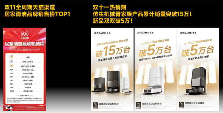 从新入局到双十一销量之一，追觅居家清洁产品爆火从何处起？-第2张图片-科技快讯