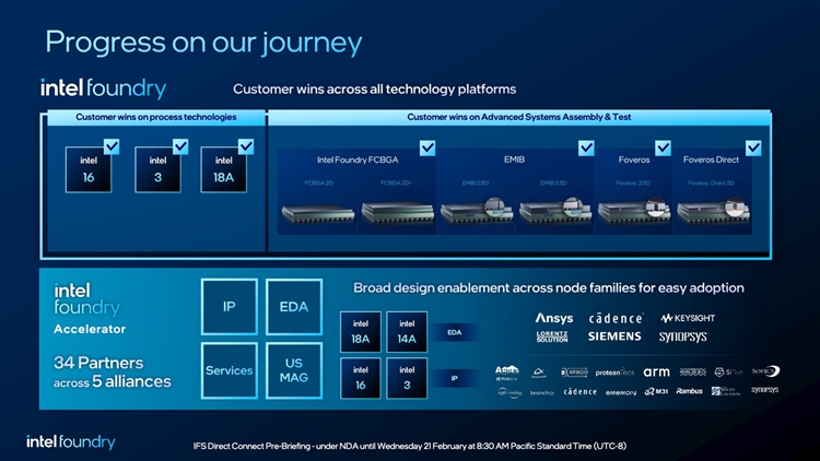 英特尔官宣全新路线图：Intel 14A工艺现身，2030将成代工行业老二-第2张图片-科技快讯