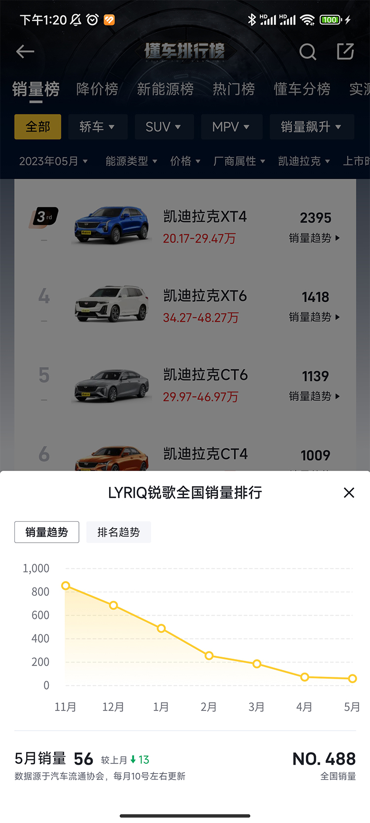 卖不动了？凯迪拉克 *** RIQ锐歌骤降6万 起售价不足40万-第4张图片-科技快讯