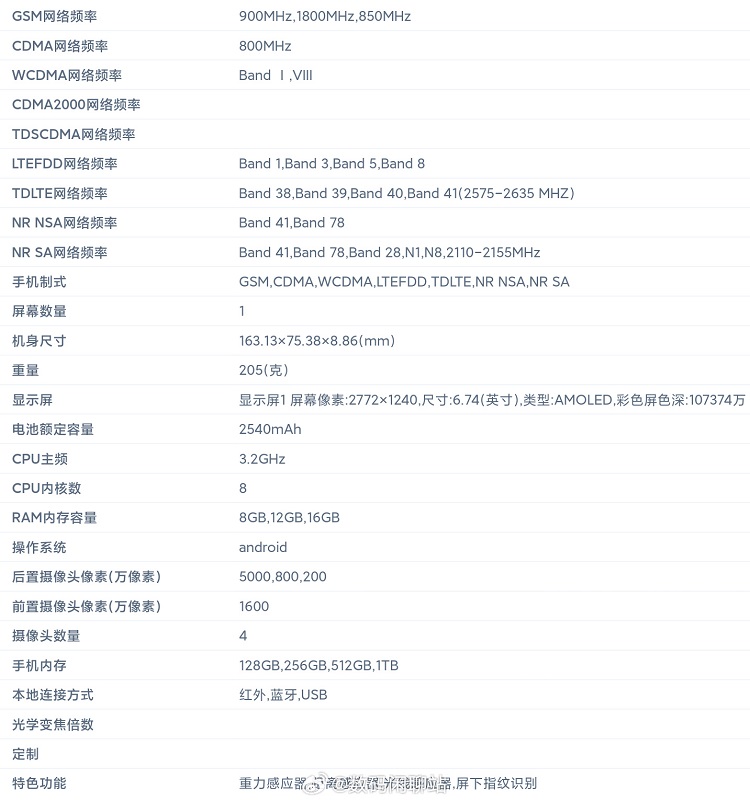 真我GT Neo6详细配置参数曝光，更高24GB+1TB存储组合，支持240W快充-第1张图片-科技快讯