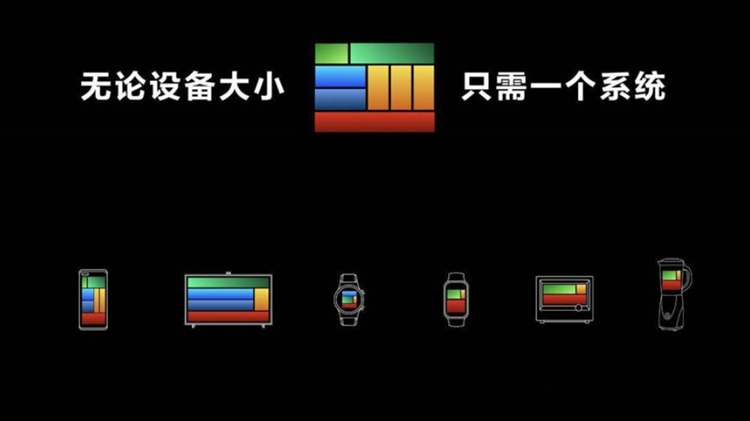 不再兼容安卓，华为鸿蒙翅膀硬了吗？-第4张图片-科技快讯