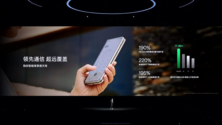 OPPO折叠屏新旗舰Find N3正式发布：影像突出，商务性能很全面-第21张图片-科技快讯