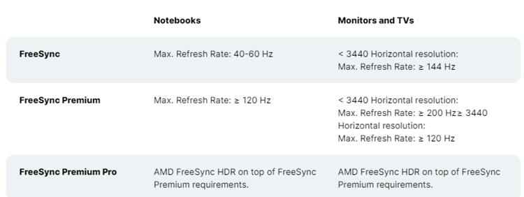 AMD公开新版FreeSync标准：1080P显示器也得有144Hz刷新率-第3张图片-科技快讯