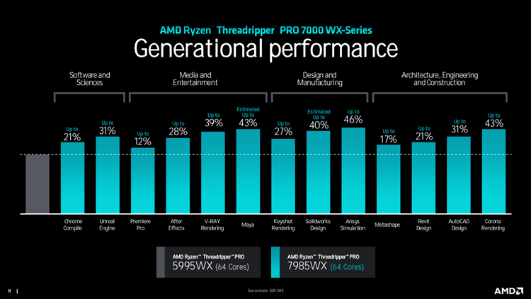 AMD发布线程撕裂者处理器：96核怪兽降临，HEDT产品线回归-第4张图片-科技快讯
