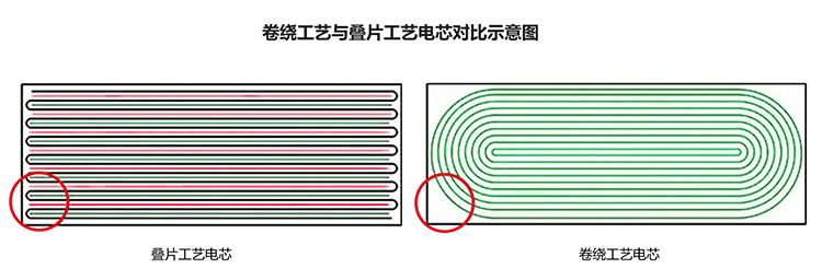 iPhone 15或将采用堆叠式电池，40W快充也在路上-第2张图片-科技快讯