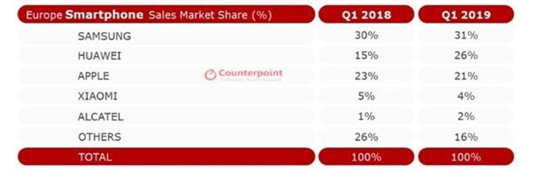 5999元，选华为Mate60还是iPhone 15？近60%的网友做了这个选择-第3张图片-科技快讯