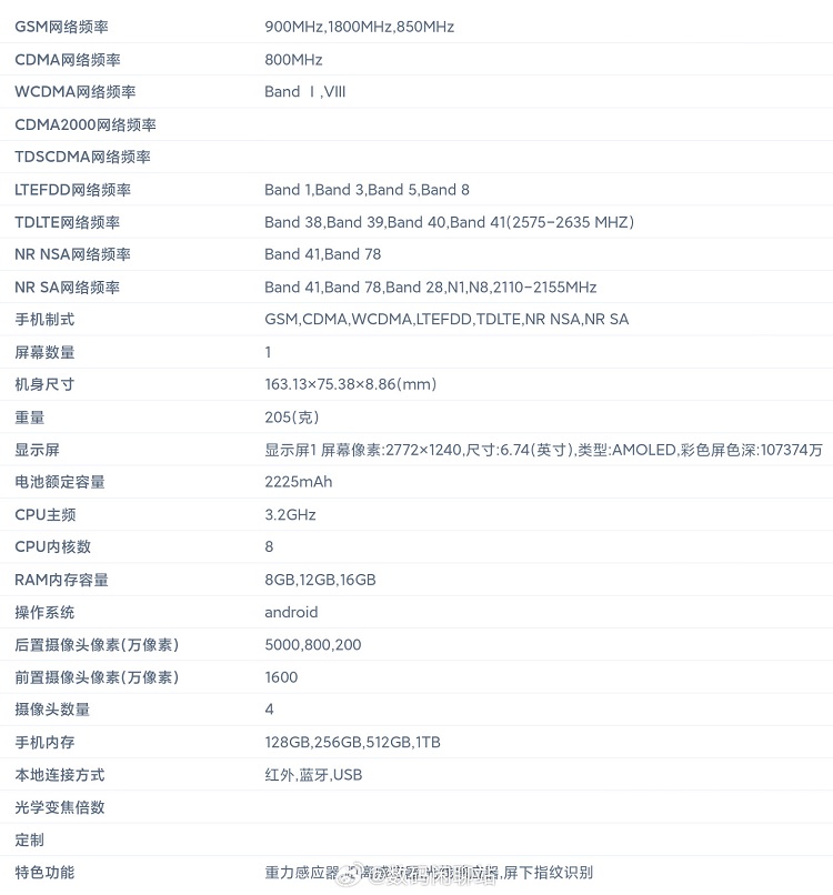 真我GT Neo6详细配置参数曝光，更高24GB+1TB存储组合，支持240W快充-第2张图片-科技快讯
