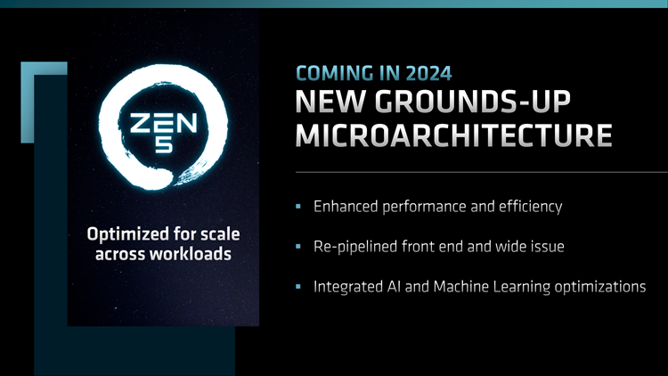 AMD Granite Ridge处理器曝光：Zen 5架构，更高功耗达到170W-第2张图片-科技快讯