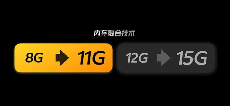 手机将内存狂卷到24GB，真的有必要吗？苹果为何从不宣传内存？-第5张图片-科技快讯
