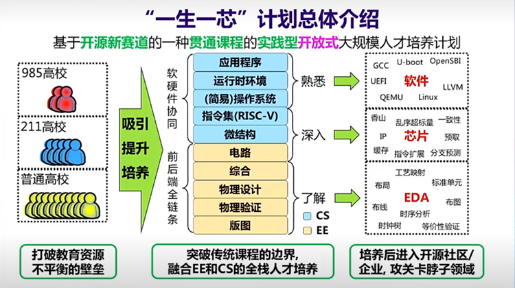 浪潮已在脚下，RISC-V峰会掀起开源指令集潮流，中国企业能否抓住机遇-第8张图片-科技快讯