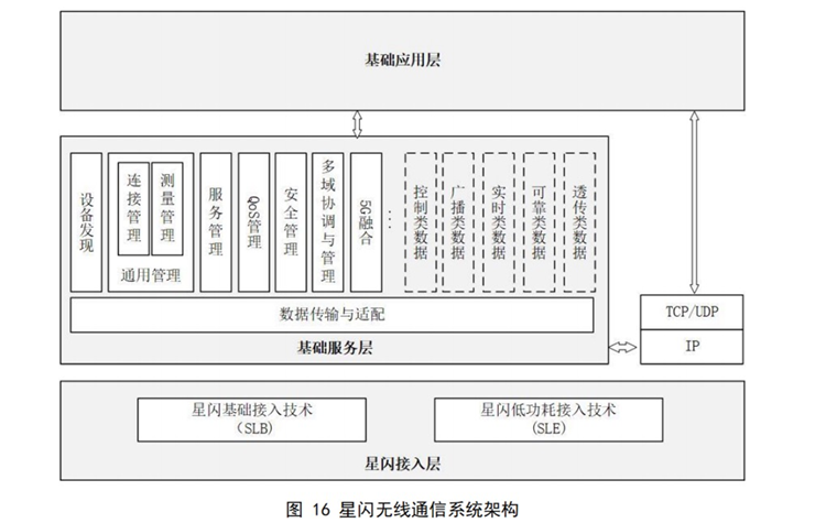 余大嘴盲目吹嘘还是真正"遥遥领先"？华为星闪NearLink技术是什么-第6张图片-科技快讯