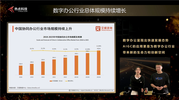 回顾过去展望未来，2023卓越科技产品评选专题直播圆满落幕-第5张图片-科技快讯