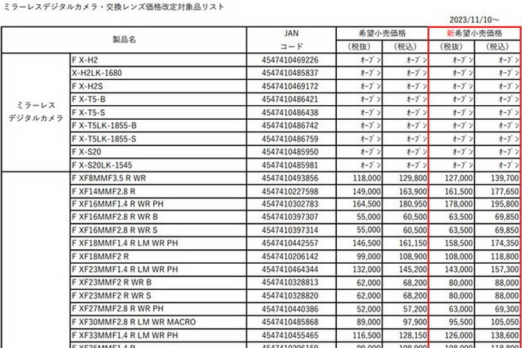 2023年数码影音回顾：相机回暖受阻 高价成定局 -第1张图片-科技快讯