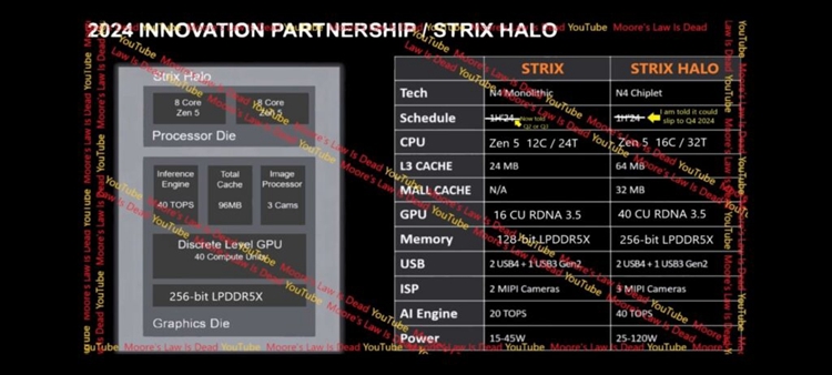 不给独显活路！AMD锐龙8000 APU更高拥有4070的性能-第3张图片-科技快讯