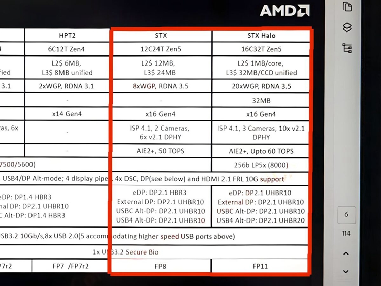 ​AMD下代Strix Halo APU曝光：搭载40个CU，横扫中端显卡-第2张图片-科技快讯