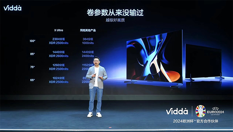 Vidda C2系列三色激光投影仪：3000CVIA真实亮度，捅破家用投影天花板-第12张图片-科技快讯