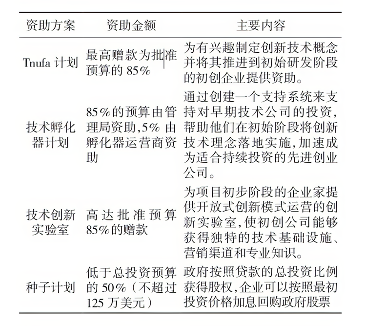 资源贫瘠，芯片沃土，战火下的以色列，如何成为"芯片王国"-第4张图片-科技快讯