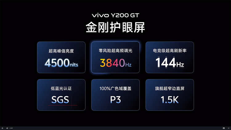 vivo发布Y200系列手机：6000mAh超大电池，轻松实现2日续航-第7张图片-科技快讯