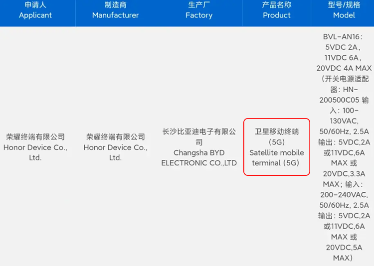 荣耀卫星通信技术曝光，性能或超华为，还有"大动作"-第2张图片-科技快讯