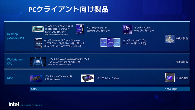 英特尔计划明年推出新一代独立显卡：Xe2-LPG架构，规模翻倍-第2张图片-科技快讯
