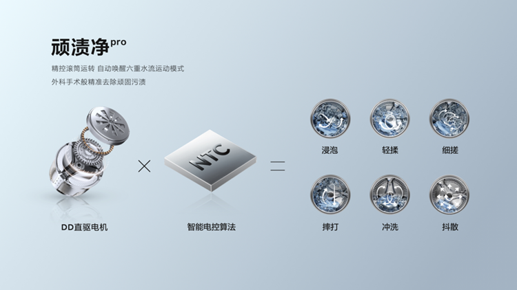 "君子务本"，TCL持续聚焦核心痛点，突破洗净能力行业上限-第5张图片-科技快讯