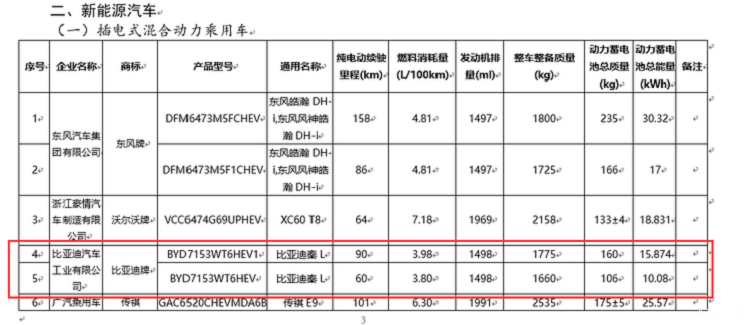 纯电续航90km！比亚迪秦L更多信息曝光-第4张图片-科技快讯