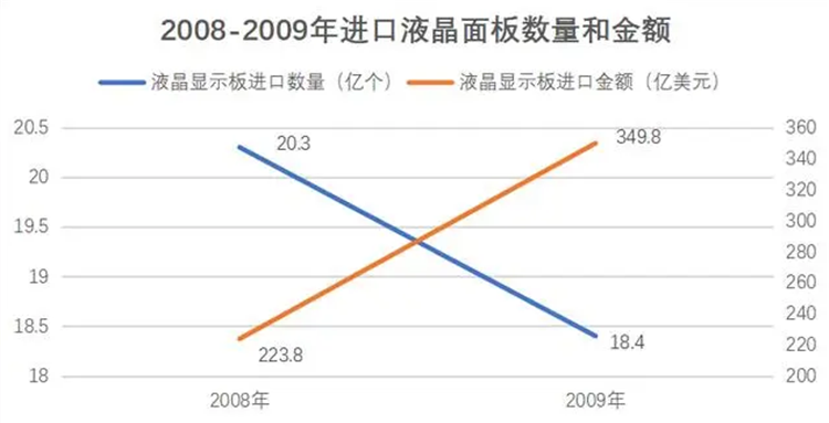 从东芝退市聊起，曾经辉煌的日韩家电为何会在中国市场大溃败？-第17张图片-科技快讯