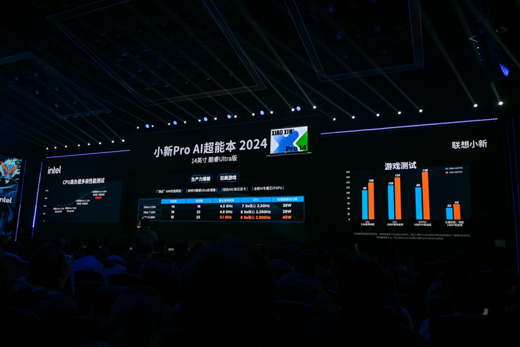 联想发布2024款拯救者新品：全面修炼内功，让AI来得更猛烈些-第11张图片-科技快讯