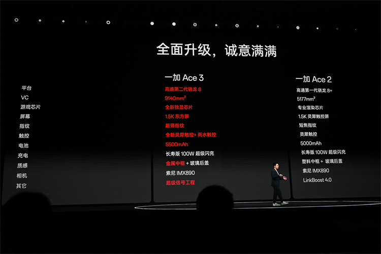 全程追击某K70，疯狂Cue雷军，一加 Ace 3把旗舰体验拉到新标杆？-第12张图片-科技快讯