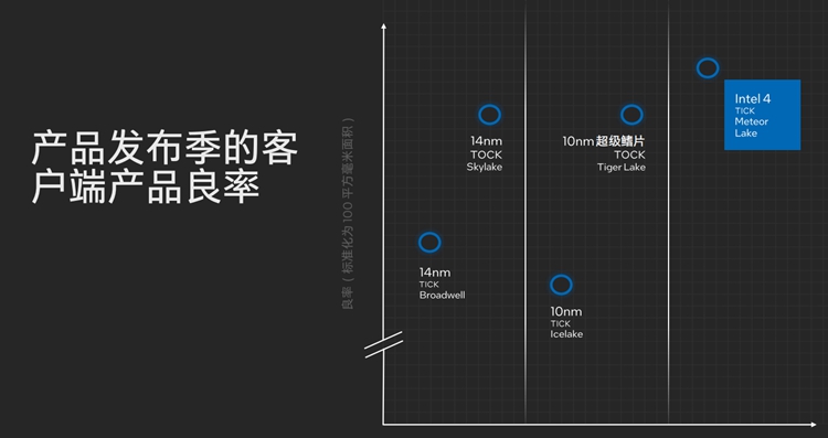 近年来改变更大的一代：英特尔Meteor Lake处理器架构解析-第12张图片-科技快讯