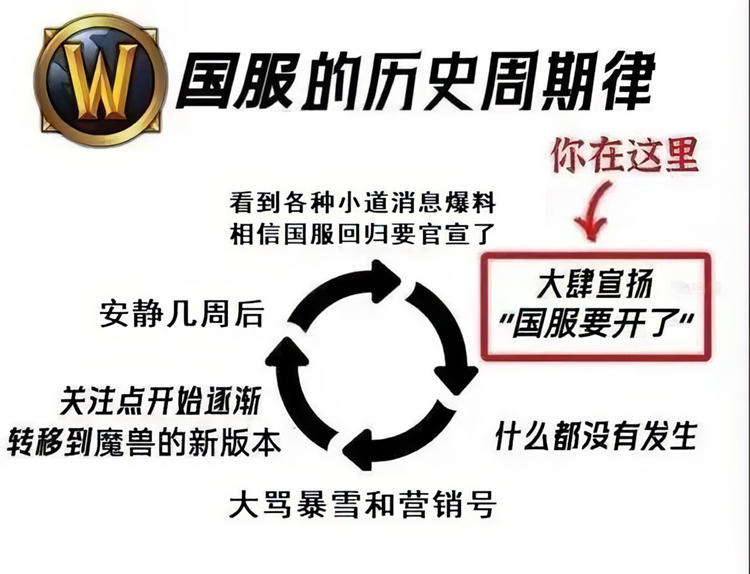 暴雪国服回归稳了？或将在一个月内官宣，由网易雷火负责营销-第2张图片-科技快讯
