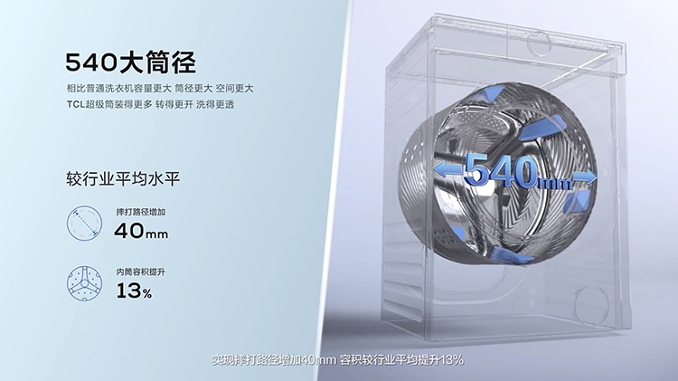 TCL超级筒洗衣机T7H发布：1.2洗净比 起售价仅1999元-第1张图片-科技快讯