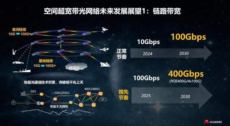 "逆子"倒反天罡？OPPO、荣耀也用上卫星通信，誓要比华为强！   -第19张图片-科技快讯