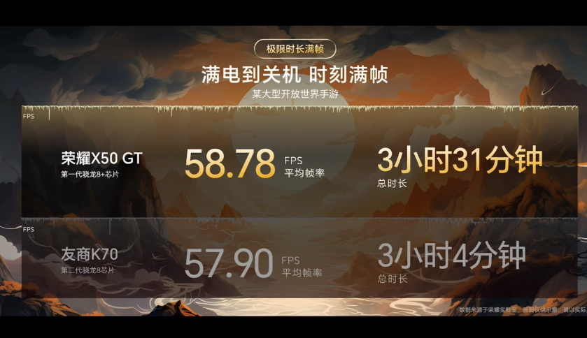 荣耀X50 GT手机发布，搭载骁龙8+但游戏 *** 很强，售价1999元起   -第4张图片-科技快讯