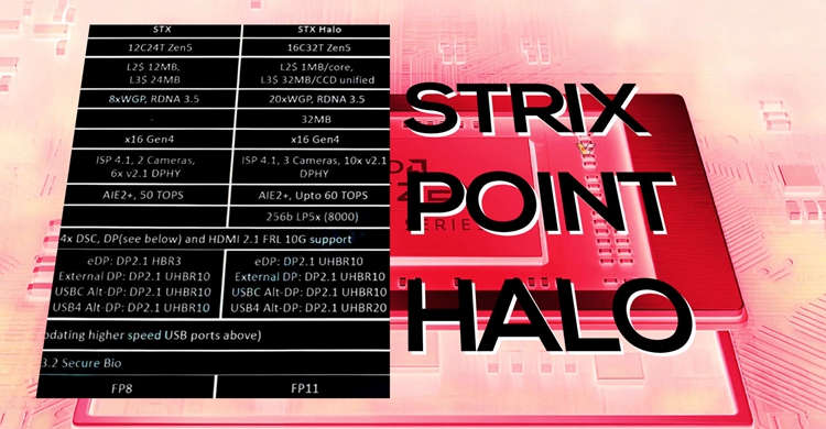 ​AMD下代Strix Halo APU曝光：搭载40个CU，横扫中端显卡-第1张图片-科技快讯