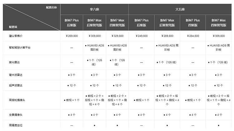AITO回应山西问界M7事故：时速115km/h 气囊正常打开-第3张图片-科技快讯