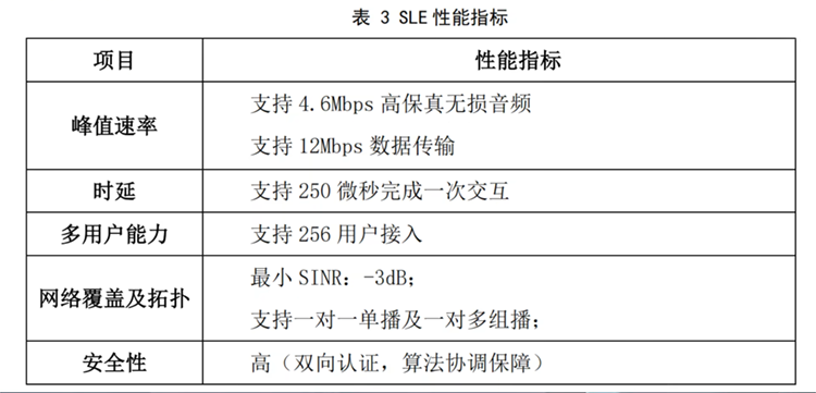余大嘴盲目吹嘘还是真正"遥遥领先"？华为星闪NearLink技术是什么-第8张图片-科技快讯