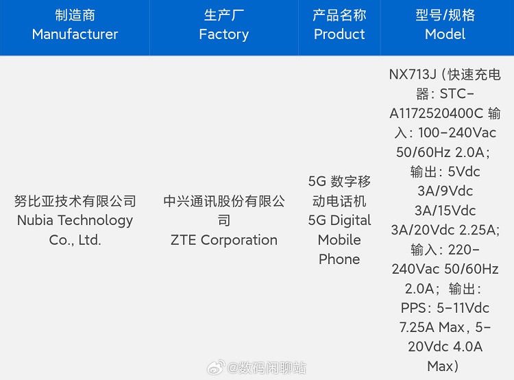 努比亚Z50S Pro入网，搭载领先版骁龙8 Gen 2处理器，主摄超越1英寸-第1张图片-科技快讯