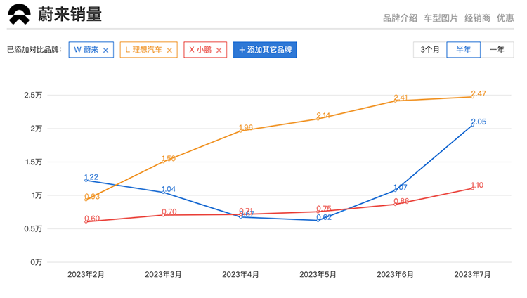 还没上市就被"群嘲"的蔚来手机，其实也是被iPhone逼出来的...-第6张图片-科技快讯