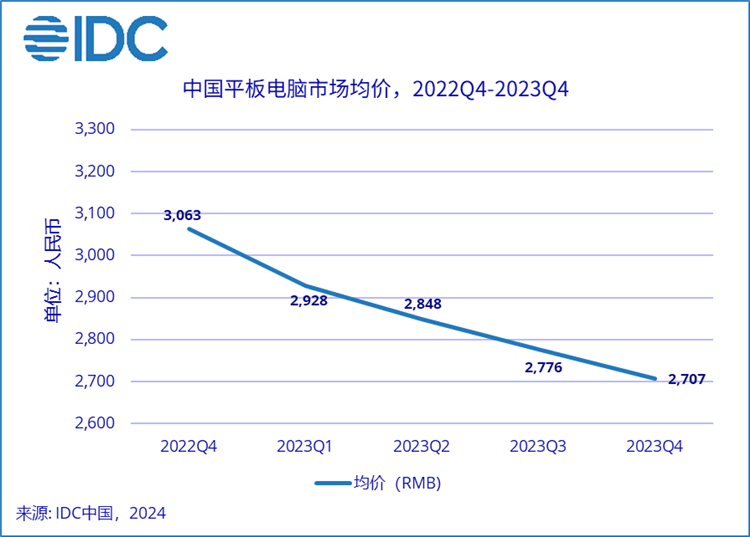 2010年来首次！华为超越苹果成国内平板市场季度出货量之一-第3张图片-科技快讯