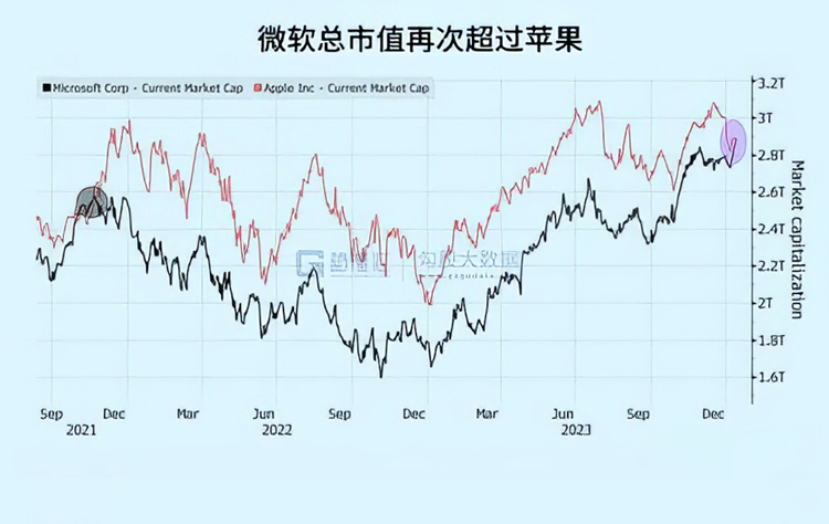 一反常态，苹果官网罕见大降价，原因不只是iPhone不争气-第3张图片-科技快讯