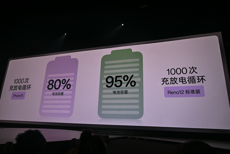 OPPO发布Reno12系列手机：用AI让拍摄体验多姿多彩，2699元起-第6张图片-科技快讯
