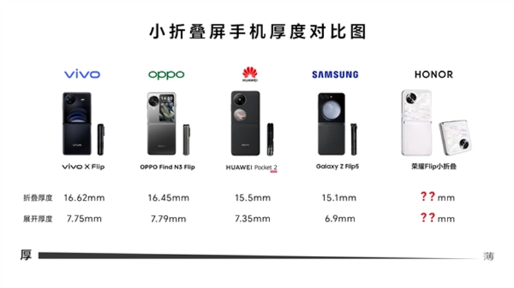 荣耀在线辟谣小折叠真机泄露图！超大外屏、极具性价，6月见？-第2张图片-科技快讯