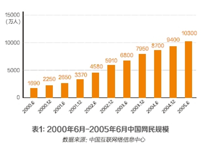 ICQ用28年从“互联网活化石”走向终点，是谁杀死了它？-第4张图片-科技快讯
