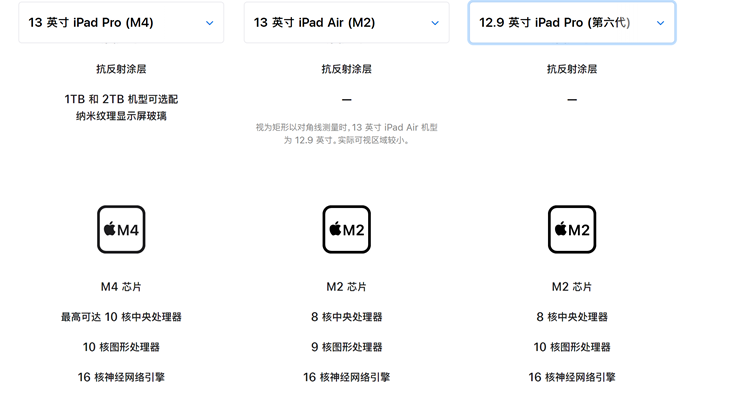 苹果不地道：新款iPad Air M2处理器缩水，10核GPU变9核-第2张图片-科技快讯