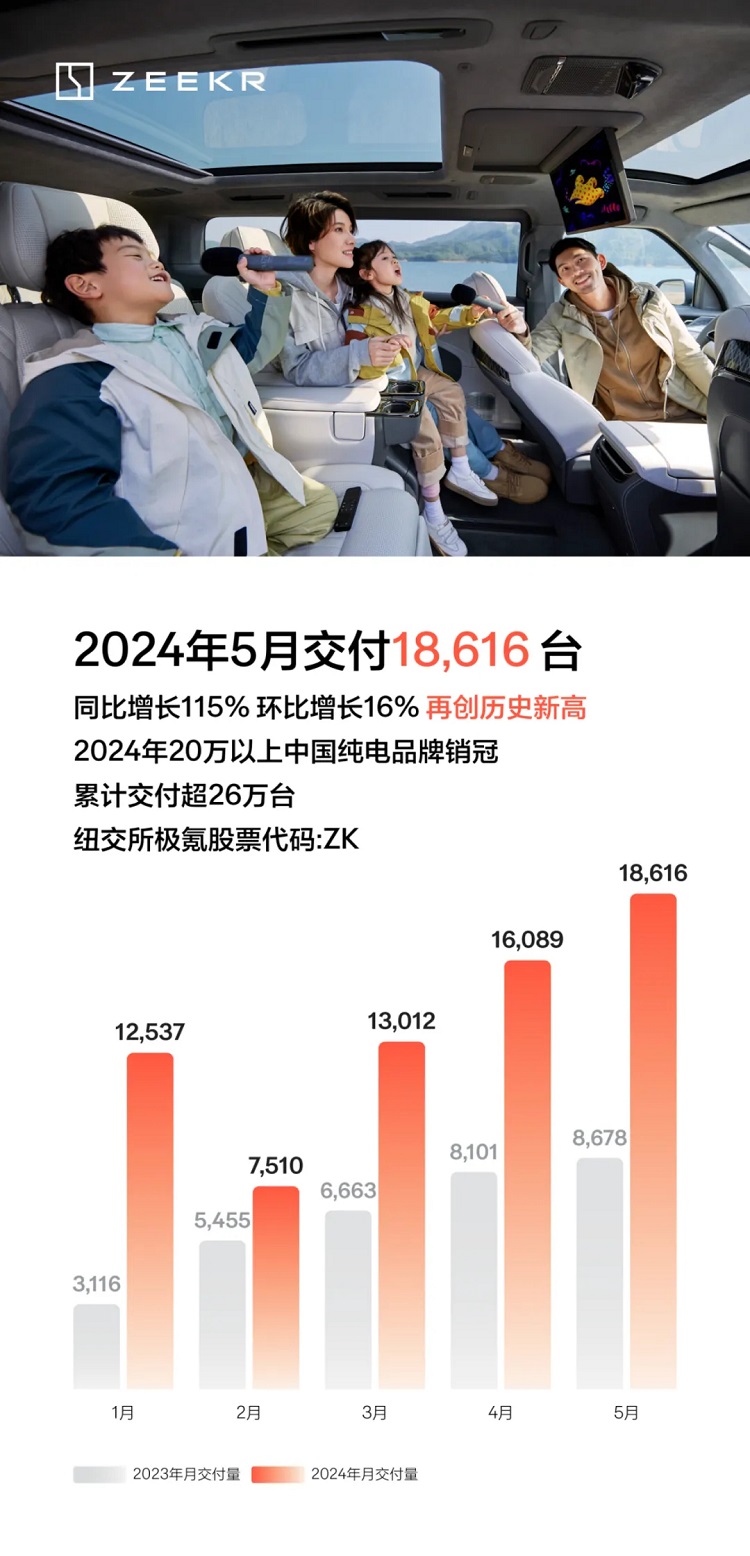 009光辉+ MIX领衔！粤港澳车展，极氪用MPV“博眼球”-第5张图片-科技快讯