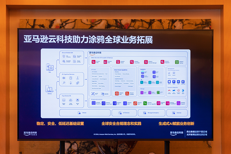 全面拥抱生成式AI 涂鸦智能携手亚马逊云科技实现智能化转型-第5张图片-科技快讯