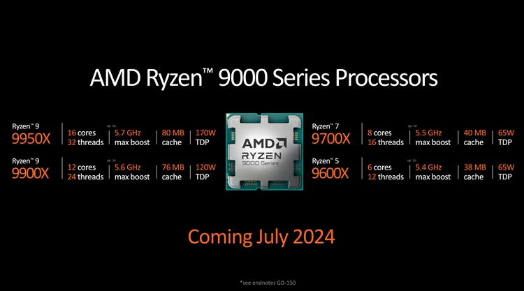 AMD发布Zen 5架构锐龙处理器：算力暴增，AI时代的更佳选择-第6张图片-科技快讯